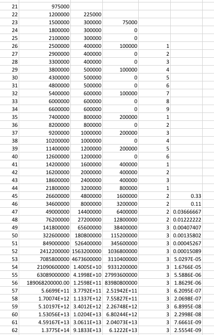 dnd 3.5 wealth by level